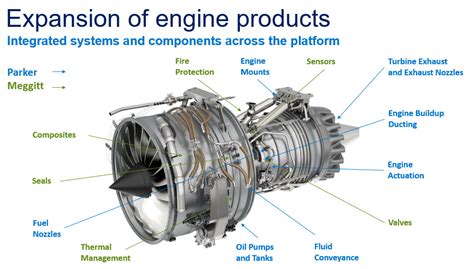 Read Engine Health Monitoring Meggitt 