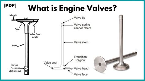 Read Online Engine Intake Valve Design 