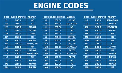 Read Online Engine List For Gm 