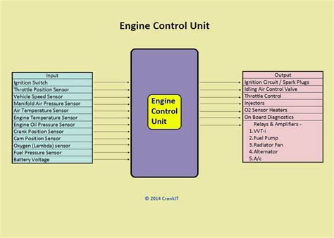 Read Online Engine Management System Description 