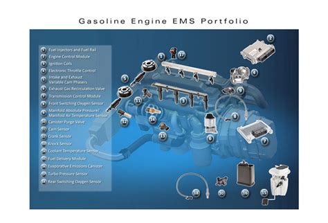 Read Online Engine Management System Description 