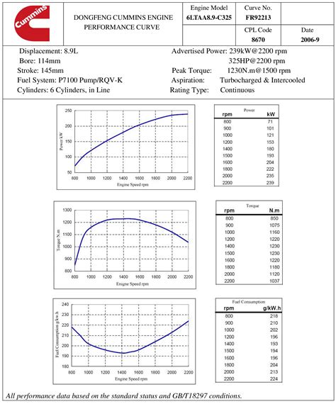Download Engine Model 6Ltaa8 9 G2 Performance Curve Fr92516 
