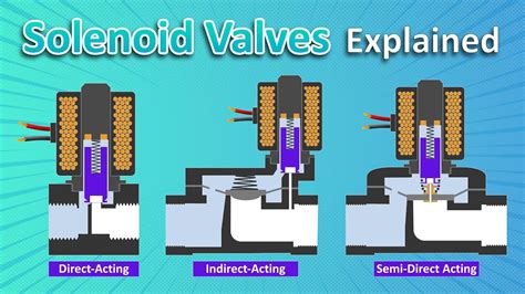 Read Engine Mount Solenoid Valve File Type Pdf 