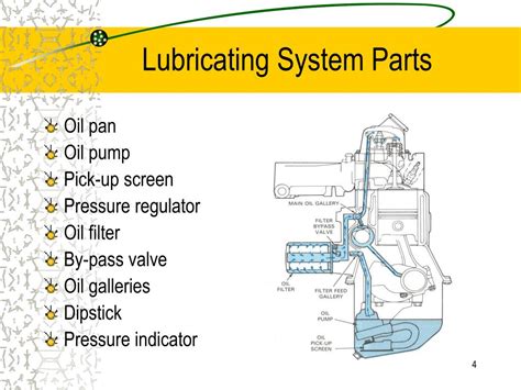 Full Download Engine Oil And Hydraulic Lubrication System Ppt 