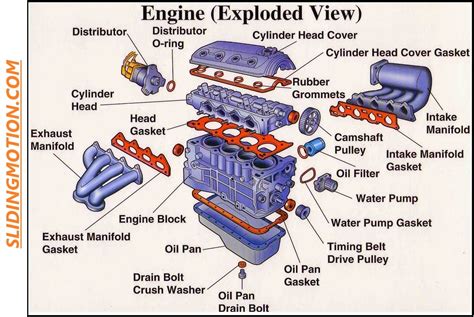 Read Online Engine Parts Diagram Names 