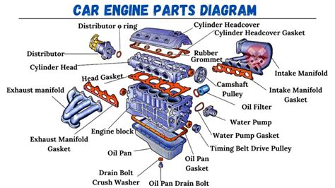 Read Online Engine Parts Diagram Names 