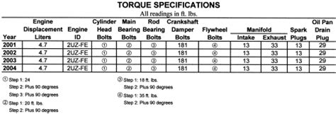 Read Online Engine Spark Plug Torque Specs Toyota Camry File Type Pdf 
