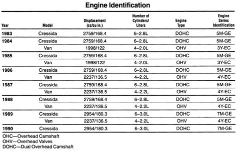 Read Online Engine Specs By Vin Number 