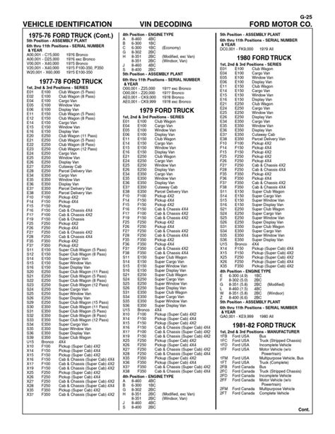 Read Online Engine Specs By Vin Number 