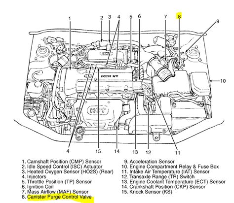 Read Online Engine Wiring Diagram Hyundai Accent 1997 