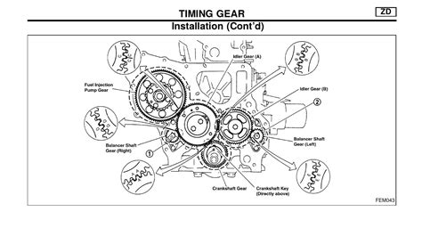 Read Online Engine Zd30 Timing Marks 