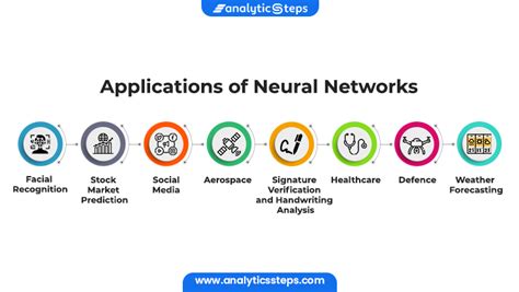 Engineering Applications Of Neural Networks 11th International Conference Eann 2009 London Uk August 27 29 2009 Proceedings Communications In Computer And Information Science