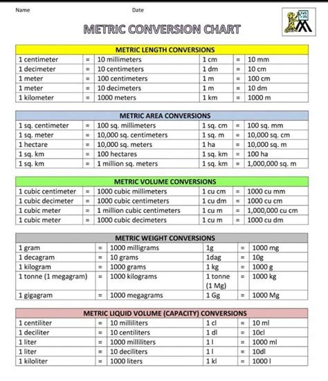 Engineering Conversion Table