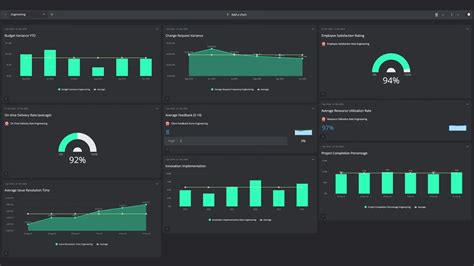 Engineering Dashboard Examples