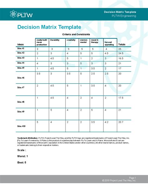 Engineering Decision Matrix Pltw