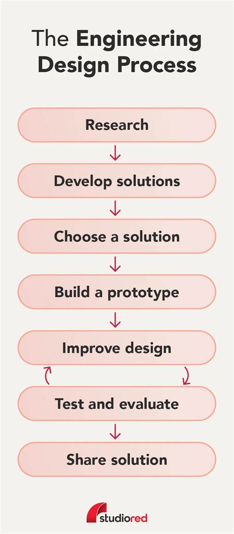 Engineering Design