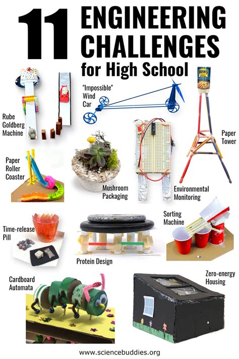 Engineering Design Challenges In High School Stem Courses