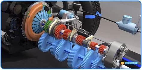 Engineering Design Gearbox Projects
