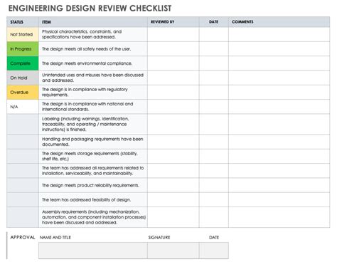 Engineering Design Review Checklist