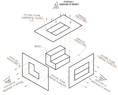 Engineering Drawing Projection