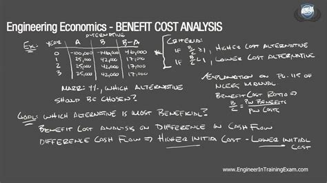 Engineering Economics Cost Analysis Notes Civil