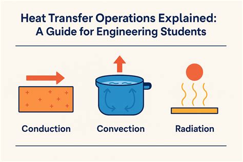 Engineering Heat Transfer