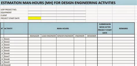 Engineering Man Hours Estimation