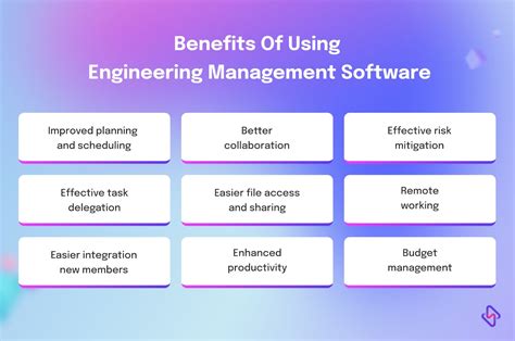 Engineering Management By A K Gupta