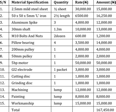 Engineering Measurement And Evaluation