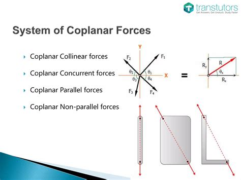 Engineering Mechanics Coplanar Force