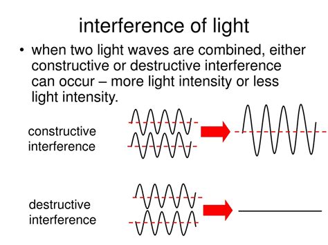 Engineering Physics Interference Of Light