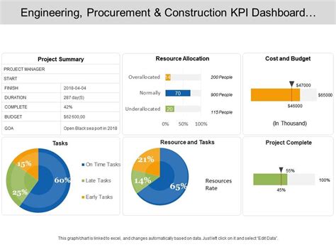 Engineering Project Dashboard