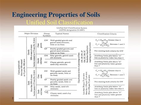 Engineering Properties Of Soil And Rock
