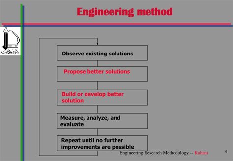 Engineering Research Methodology