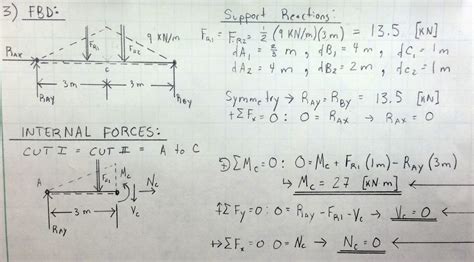 Engineering Statics Problems And Solutions Askma