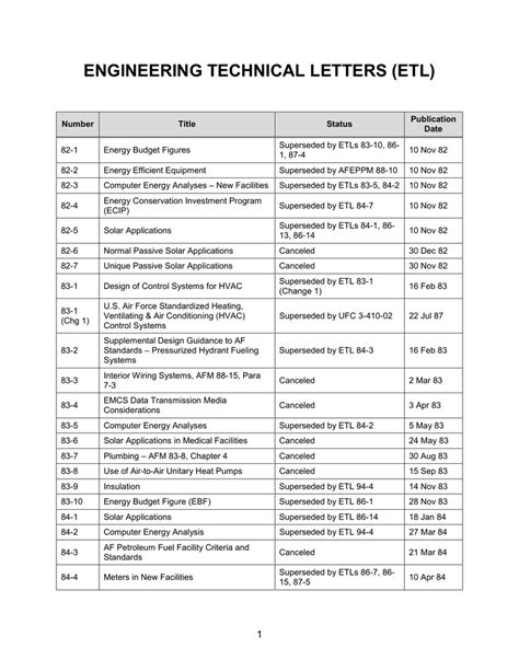 Engineering Technical Letter