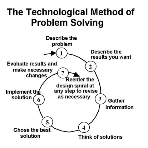 Engineering Technology Problem Solving Techniques Using Electronic Calculators