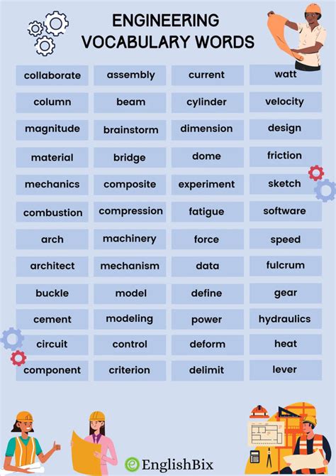 engineering terms