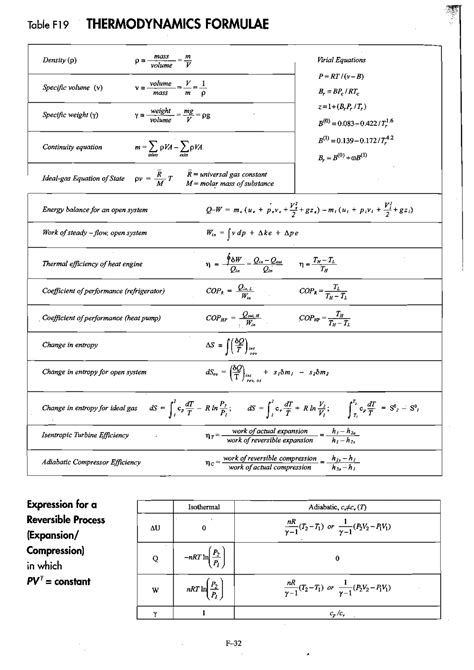 Engineering Thermodynamics Cheat Sheet