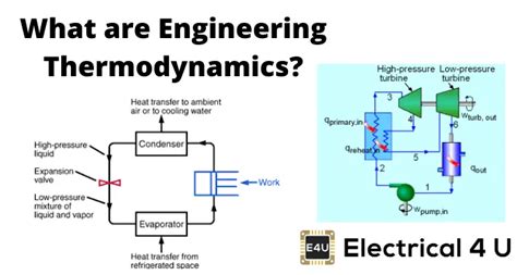 engineering thermodynamics i engineering thermodynamics ii