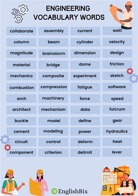 Engineering Vocabulary