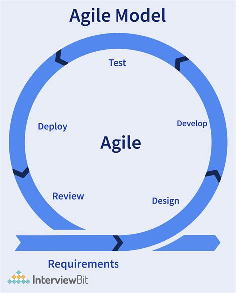 Read Engineering Company Goes Agile Agilefant 