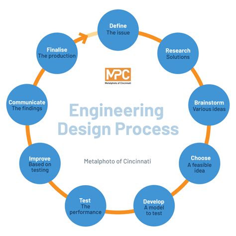 Full Download Engineering Design An 