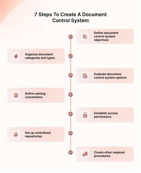 Full Download Engineering Document Control Procedures 