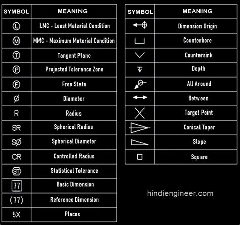 Read Engineering Drawing Symbols List 