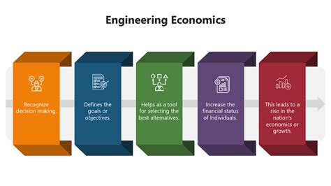 Read Online Engineering Economics Examples 