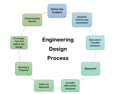 Download Engineering Graphics Problem Solving Approach Solutions 