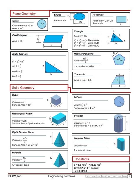 Full Download Engineering Mathematics Formulas 