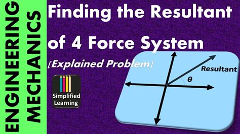 Read Engineering Mechanics 4 Force System Resultant Wordpress 