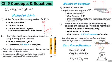 Read Online Engineering Mechanics Statics Chapter 5 Solutions 